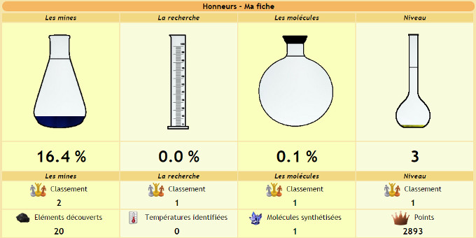 Jouer à L'alchimiste