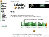 Jouer à INDUSTRY, Le Jeu