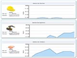 Jouer à Auto-factoriz V3