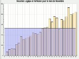 Jouer à Muscler votre cerveau