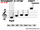 Solfège clef de Sol